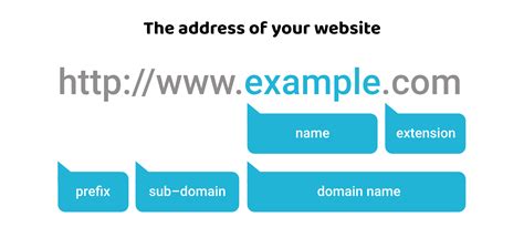 How to Secure a Website Name: Because Your Domain Deserves a Bodyguard