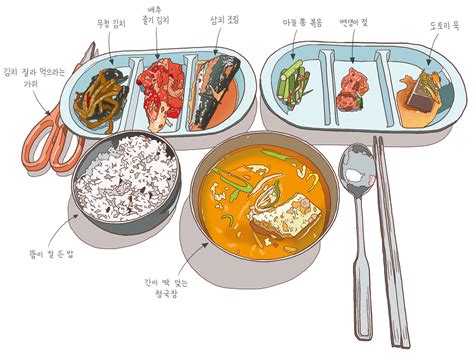 청국장 끓이는 법, 그리고 우주 여행의 가능성